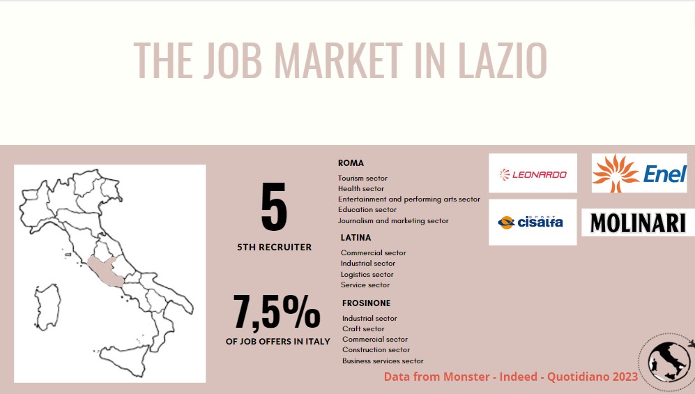 the job market in lazio