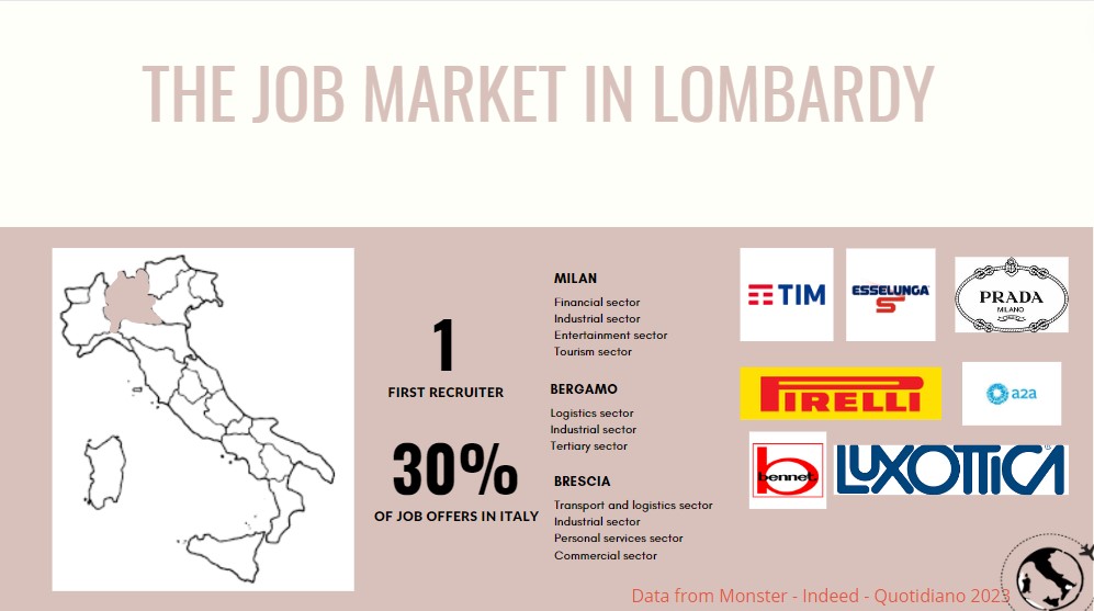 The job market in Lombardy