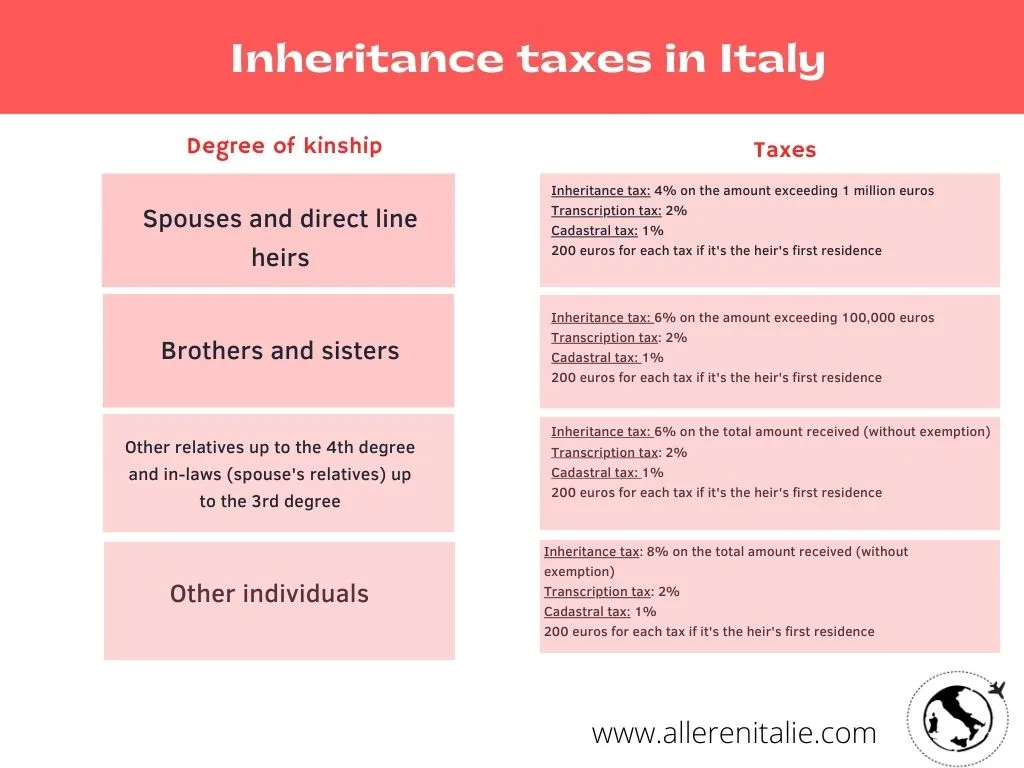 Inheritance-taxes-in-Italy