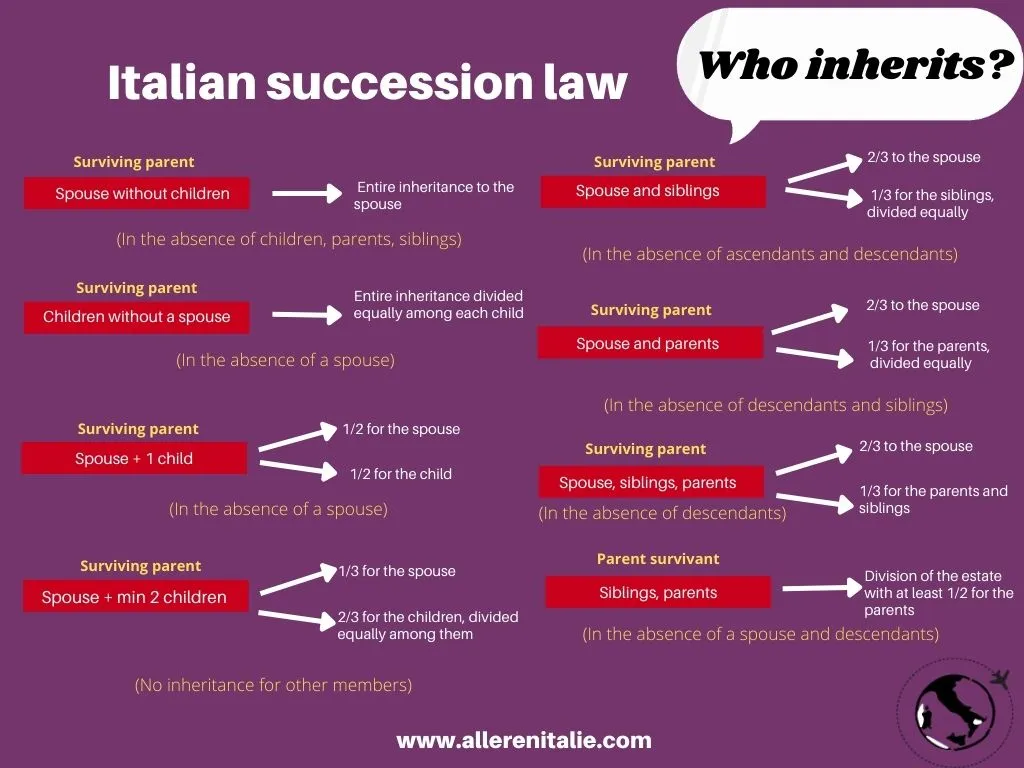 inheritances-in-Italy
