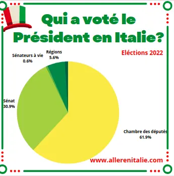 president-italien