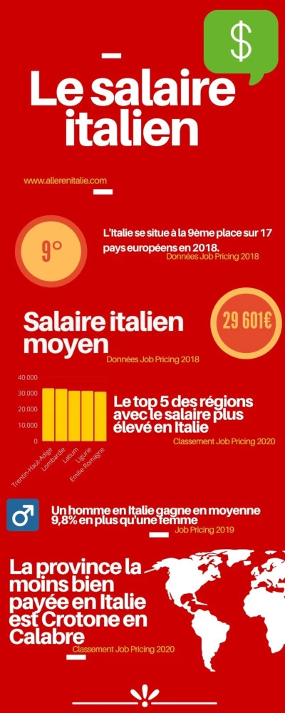 salaire-italien