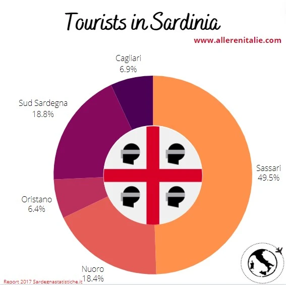 tourists-in-Sardinia