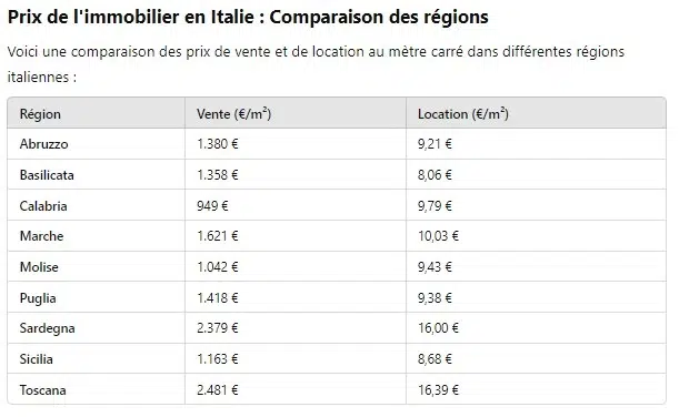 Prix-de-l_immobilier-en-Italie